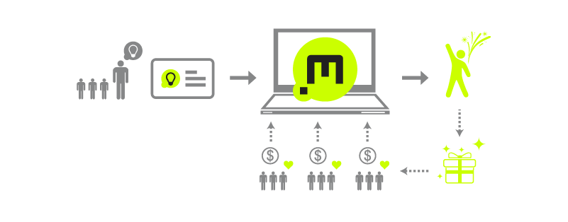 MEEFUND