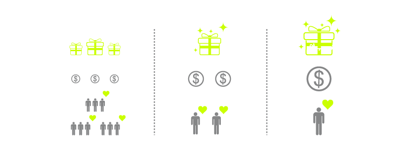 MEEFUND